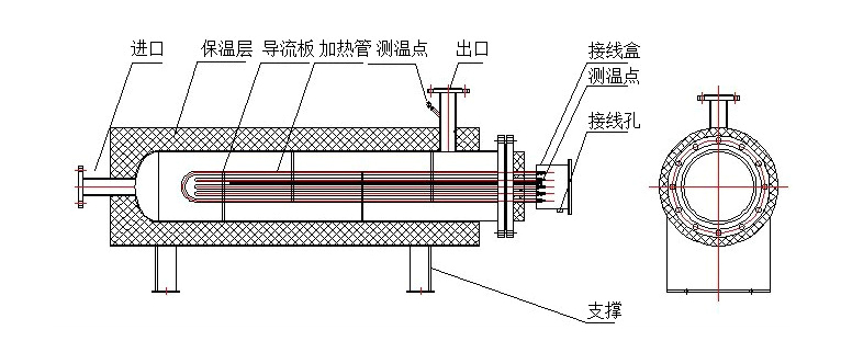 防爆法蘭加熱器